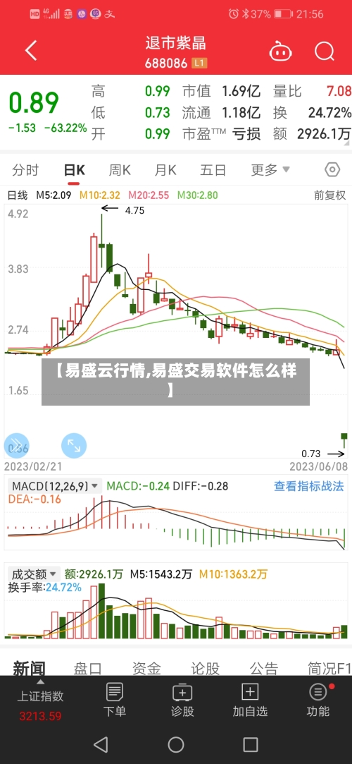 【易盛云行情,易盛交易软件怎么样】-第3张图片