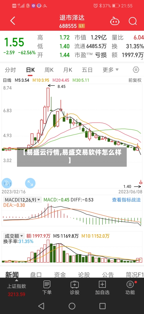 【易盛云行情,易盛交易软件怎么样】-第2张图片