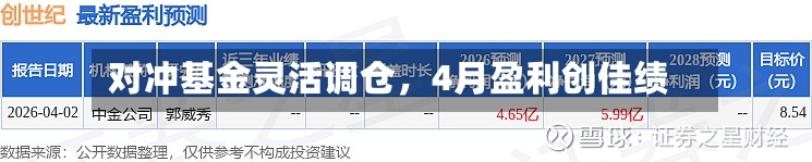 对冲基金灵活调仓，4月盈利创佳绩
