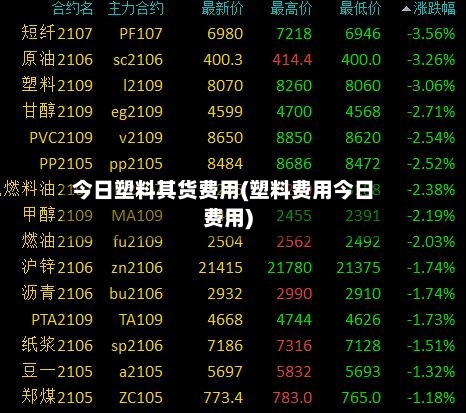 今日塑料其货费用(塑料费用今日费用)-第2张图片