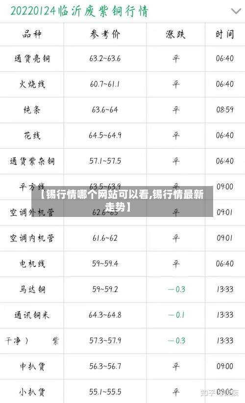 【锡行情哪个网站可以看,锡行情最新走势】-第3张图片