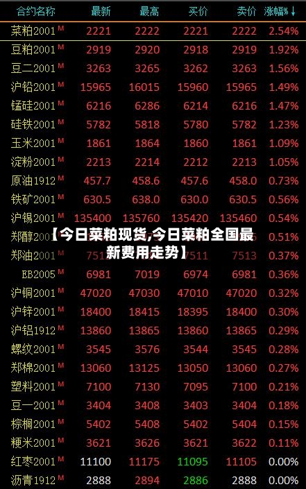 【今日菜粕现货,今日菜粕全国最新费用走势】-第3张图片