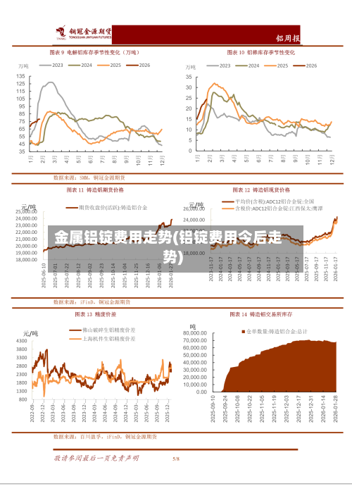 金属铝锭费用走势(铝锭费用今后走势)