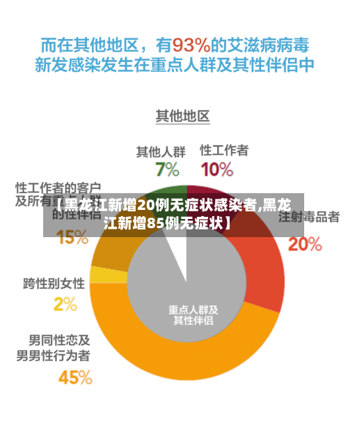 【黑龙江新增20例无症状感染者,黑龙江新增85例无症状】-第2张图片