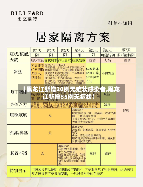 【黑龙江新增20例无症状感染者,黑龙江新增85例无症状】