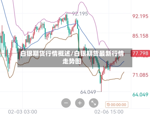 白银期货行情概述/白银期货最新行情走势图