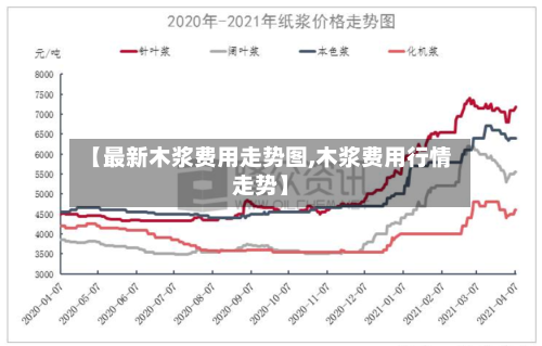 【最新木浆费用走势图,木浆费用行情走势】