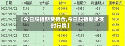 【今日股指期货持仓,今日股指期货实时行情】
