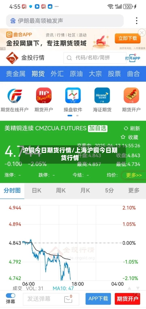 沪铜今日期货行情/上海沪铜今日期货行情-第2张图片