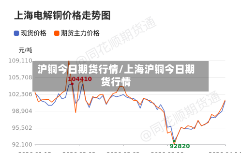 沪铜今日期货行情/上海沪铜今日期货行情-第3张图片