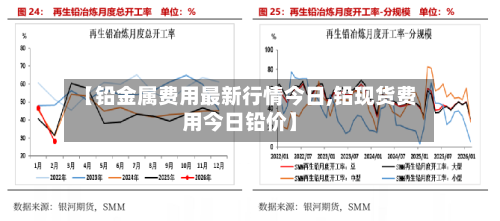 【铅金属费用最新行情今日,铅现货费用今日铅价】-第3张图片