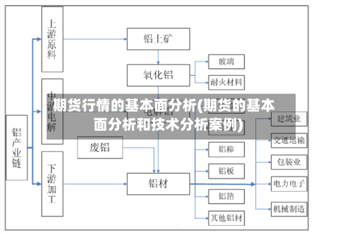 期货行情的基本面分析(期货的基本面分析和技术分析案例)-第2张图片