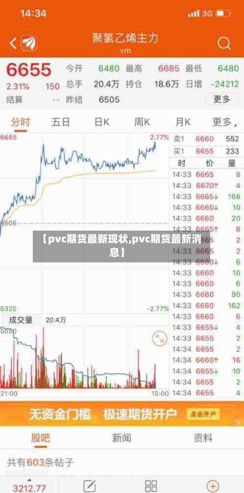 【pvc期货最新现状,pvc期货最新消息】