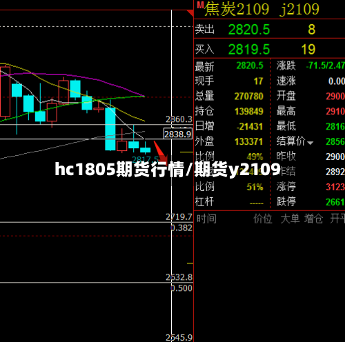 hc1805期货行情/期货y2109-第2张图片