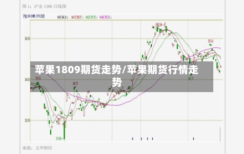苹果1809期货走势/苹果期货行情走势