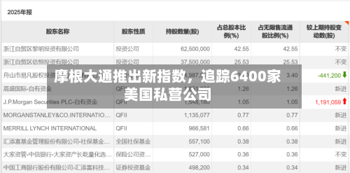 摩根大通推出新指数，追踪6400家美国私营公司-第2张图片