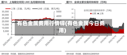 有色金属费用行情锌(有色金属今日费用)