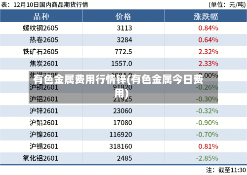 有色金属费用行情锌(有色金属今日费用)-第2张图片