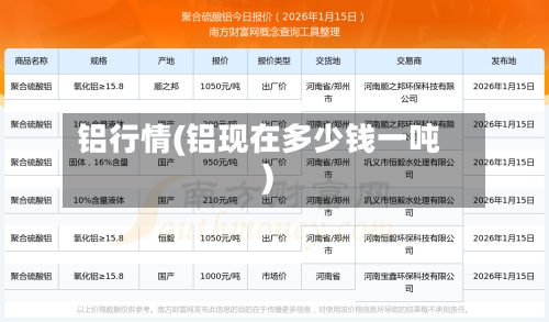 铝行情(铝现在多少钱一吨)-第3张图片