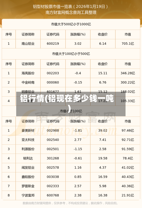 铝行情(铝现在多少钱一吨)