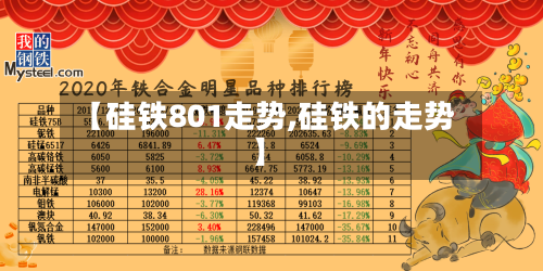 【硅铁801走势,硅铁的走势】