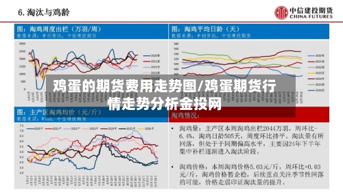 鸡蛋的期货费用走势图/鸡蛋期货行情走势分析金投网-第3张图片