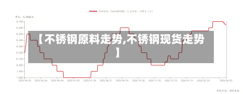 【不锈钢原料走势,不锈钢现货走势】