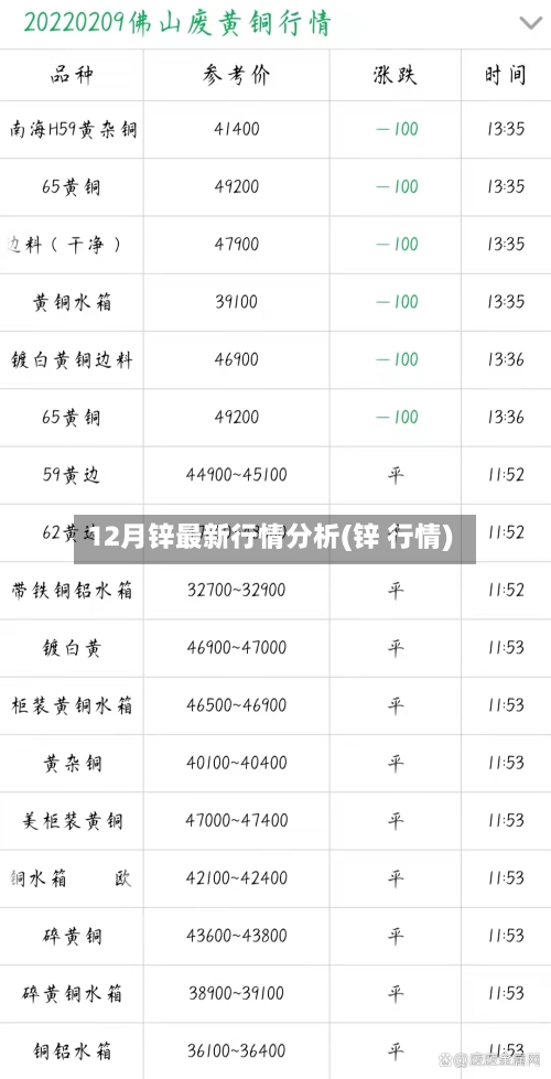 12月锌最新行情分析(锌 行情)