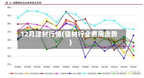 12月建材行情(建材行业费用走势)