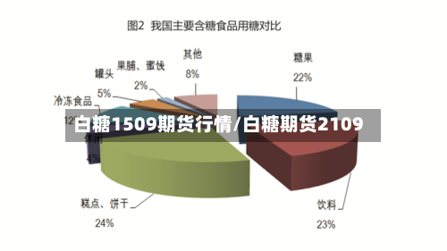 白糖1509期货行情/白糖期货2109