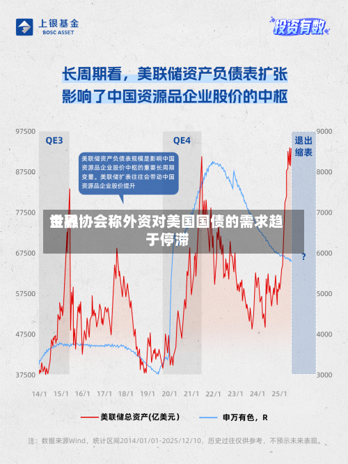 世界
金融协会称外资对美国国债的需求趋于停滞-第3张图片