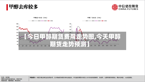 【今日甲醇期货费用走势图,今天甲醇期货走势预测】-第2张图片
