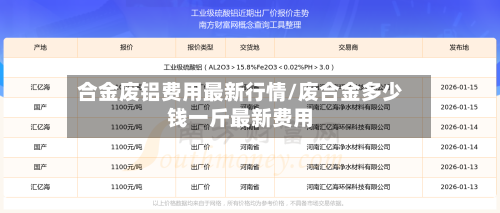 合金废铝费用最新行情/废合金多少钱一斤最新费用-第3张图片