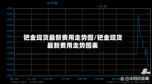 钯金现货最新费用走势图/钯金现货最新费用走势图表