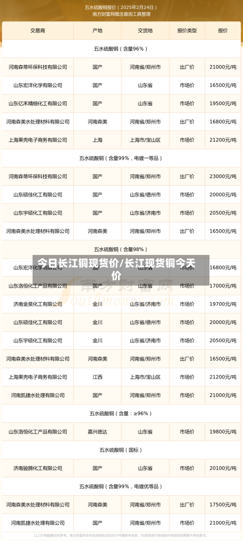 今日长江铜现货价/长江现货铜今天价