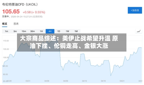大宗商品综述：美伊止战希望升温 原油下挫、伦铜走高	、金银大涨-第3张图片