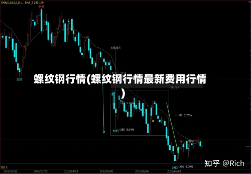 螺纹钢行情(螺纹钢行情最新费用行情)