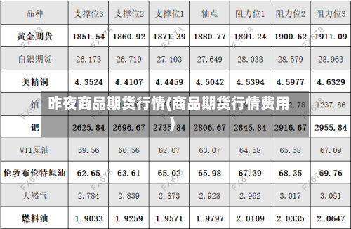 昨夜商品期货行情(商品期货行情费用)-第3张图片
