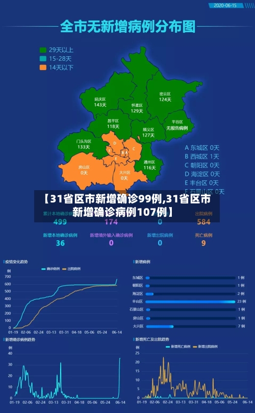 【31省区市新增确诊99例,31省区市新增确诊病例107例】-第2张图片