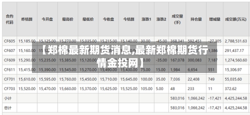 【郑棉最新期货消息,最新郑棉期货行情金投网】-第2张图片