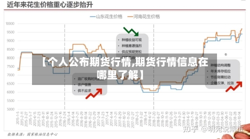 【个人公布期货行情,期货行情信息在哪里了解】