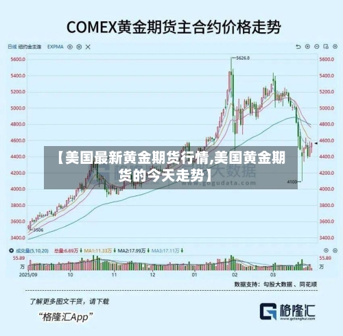【美国最新黄金期货行情,美国黄金期货的今天走势】-第2张图片