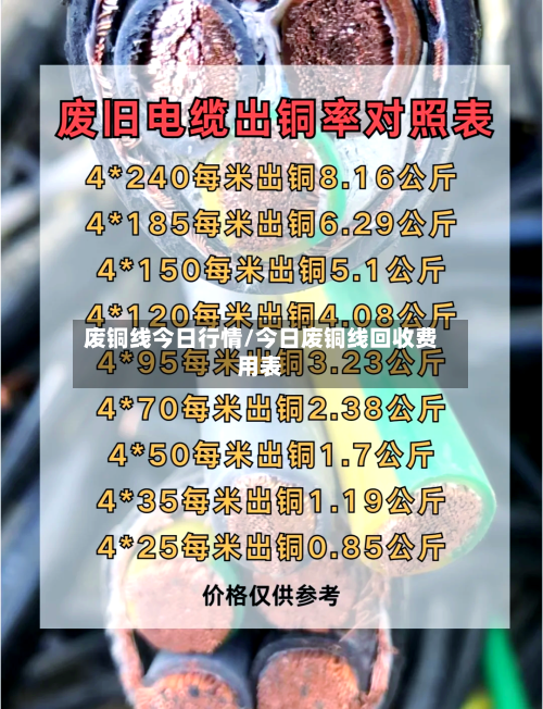 废铜线今日行情/今日废铜线回收费用表-第3张图片
