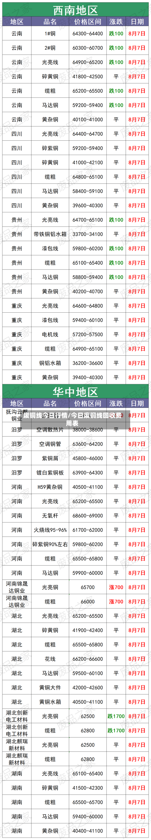废铜线今日行情/今日废铜线回收费用表