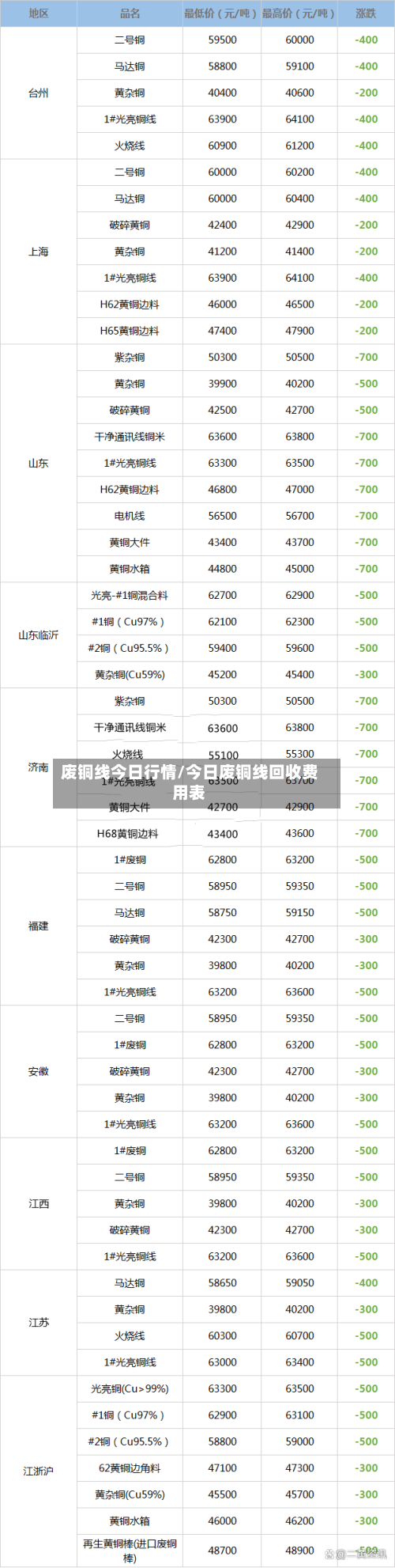 废铜线今日行情/今日废铜线回收费用表-第2张图片