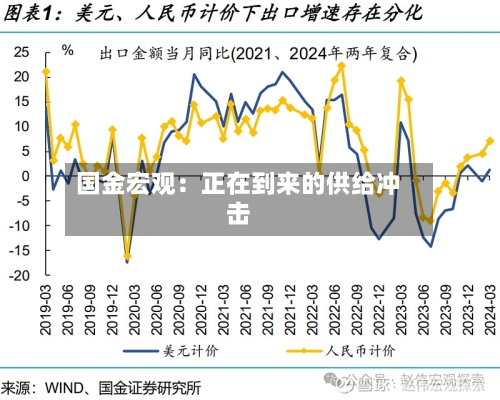 国金宏观：正在到来的供给冲击