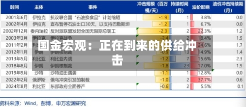 国金宏观:正在到来的供给冲击-第2张图片