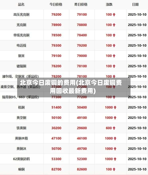 北京今日废铜的费用(北京今日废铜费用回收最新费用)-第2张图片