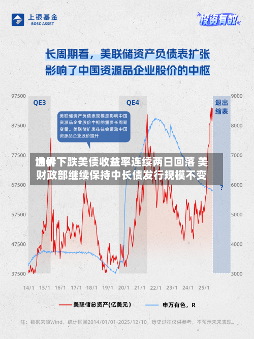 世界
油价下跌美债收益率连续两日回落 美财政部继续保持中长债发行规模不变-第2张图片