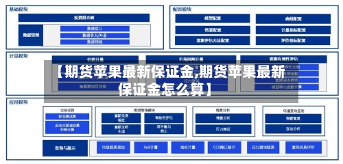 【期货苹果最新保证金,期货苹果最新保证金怎么算】-第2张图片